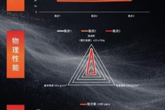 德科年交付数万件3D打印模具，众远以稳定材料品质护航
